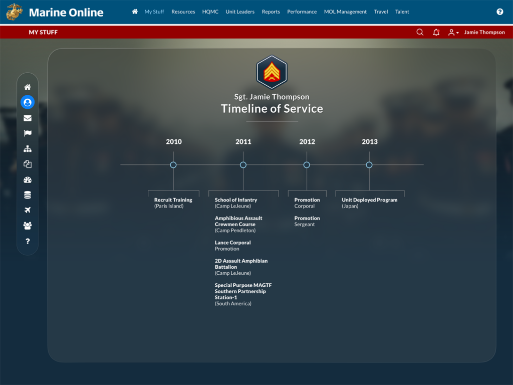 MOL Service Timeline