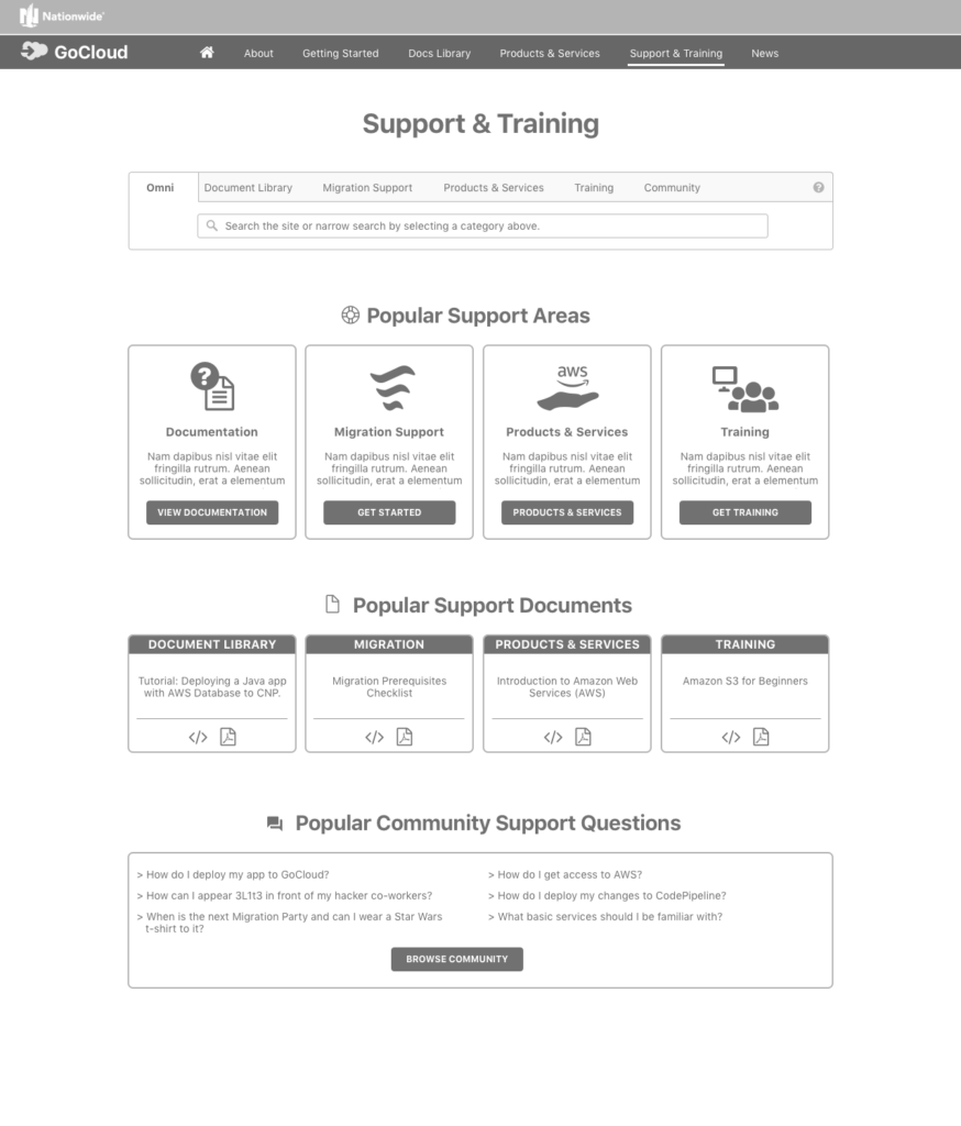 nationwide-Support & Training Home