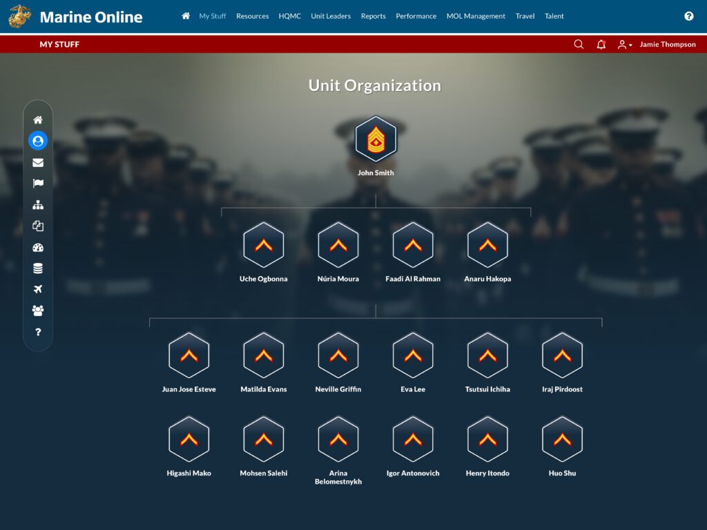 usmc-concept-org-chart